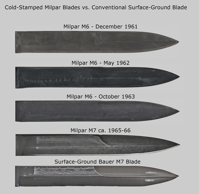 Comparison image showing Milpar cold-stamped blades vs. Bauer M7 surface-ground blade.